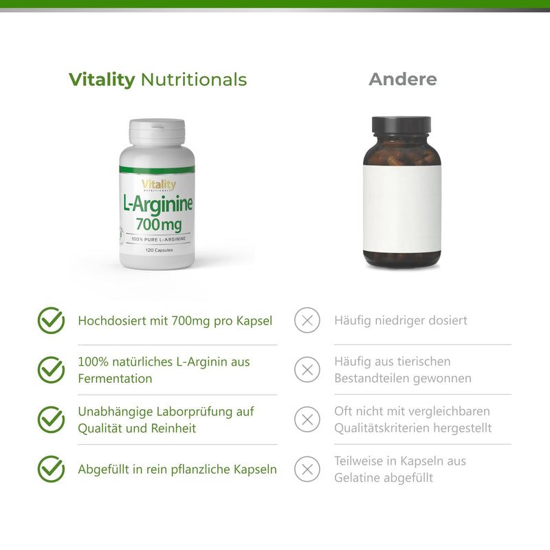 [Australia] - L-arginine high dose 700 mg. Essential amino acid 100% natural from fermentation (120 capsules) High bioavailability & bioactivity. Premium L-Arginine Vitality Nutritionals by VitaminExpress 