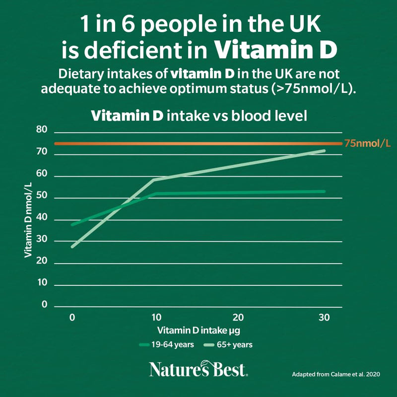Nature's Best Vitamin D3 1000iu - High Strength & Highly Absorbable Supplement - UK Made - 180 Capsules (6 Months' Supply)