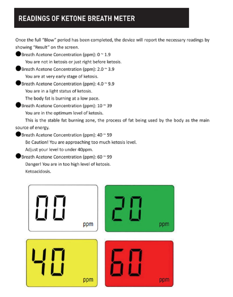 [Australia] - Ketone Analyzer, Accuracy Digital Keto Breath Meter Test Health Ketosis with 10 Mouthpieces (Black1) Black1 