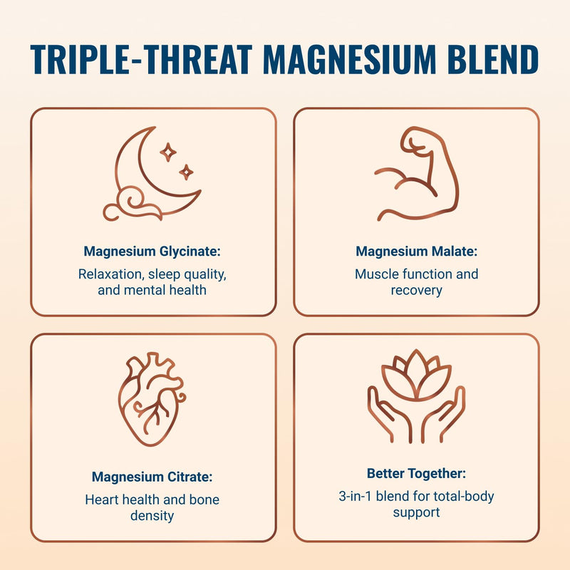 Live Conscious Magwell Magnesium Zinc & Vitamin D3 - Magnesium Glycinate, Malate, & Citrate - Triple Supplement for Women & Men - for Sleep, Bone, Heart, Immune Support - 120 Caps 120 Count (Pack of 1)