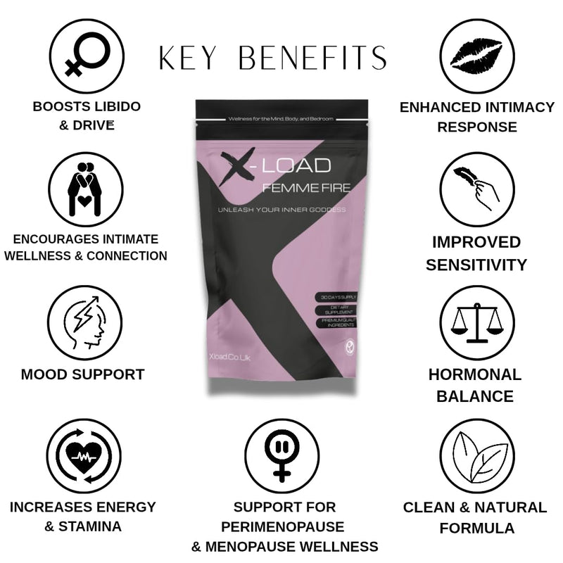 X-Load Femme Fire – Libido Booster for Women | Menopause & Perimenopause Support, Female Vitality, Energy & Hormonal Balance | Damiana, Ginseng & Muira Puama | Vegan Supplement