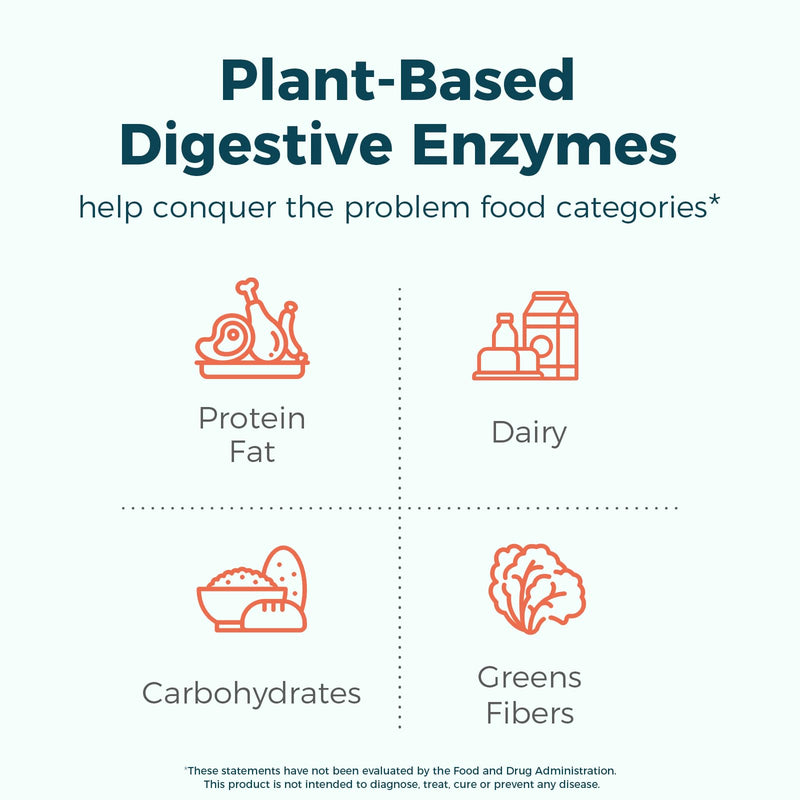 [Australia] - NewRhythm Digestive Enzymes 245 mg, with Probiotics and Prebiotics, Plant Based, 7 Key Enzymes, Digestion, Nutrient Absorption, Protease Amylase & Lipase, 60 Vegan Capsules 
