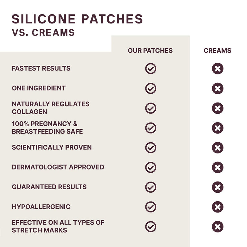 [Australia] - Dermaclara Silicone Body Patch to Prevent and Treat Stretch Marks - Pregnancy Safe Skin Care Silicone Patches for Scars - Stretch Mark Prevention Pregnancy Must Haves - 5" x 5" x .07" 