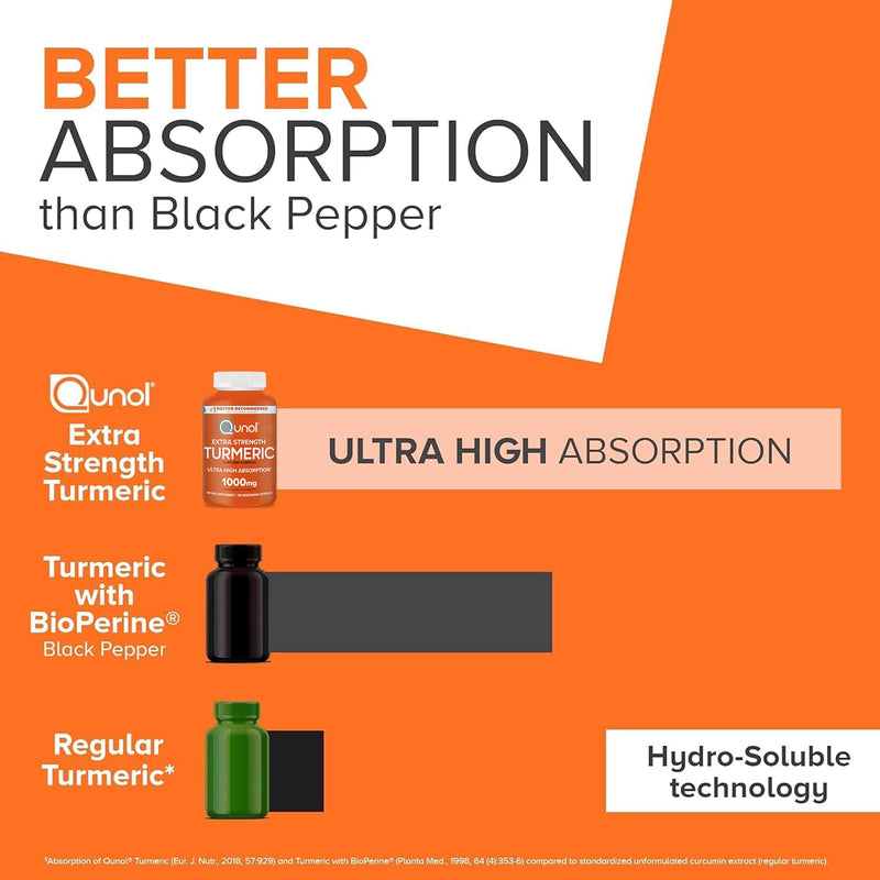[Australia] - Qunol Turmeric Curcumin Supplement, 1000mg with Ultra High Absorption, for Joint Support, Extra Strength Capsules, 150 Count 150 Count (Pack of 1) 