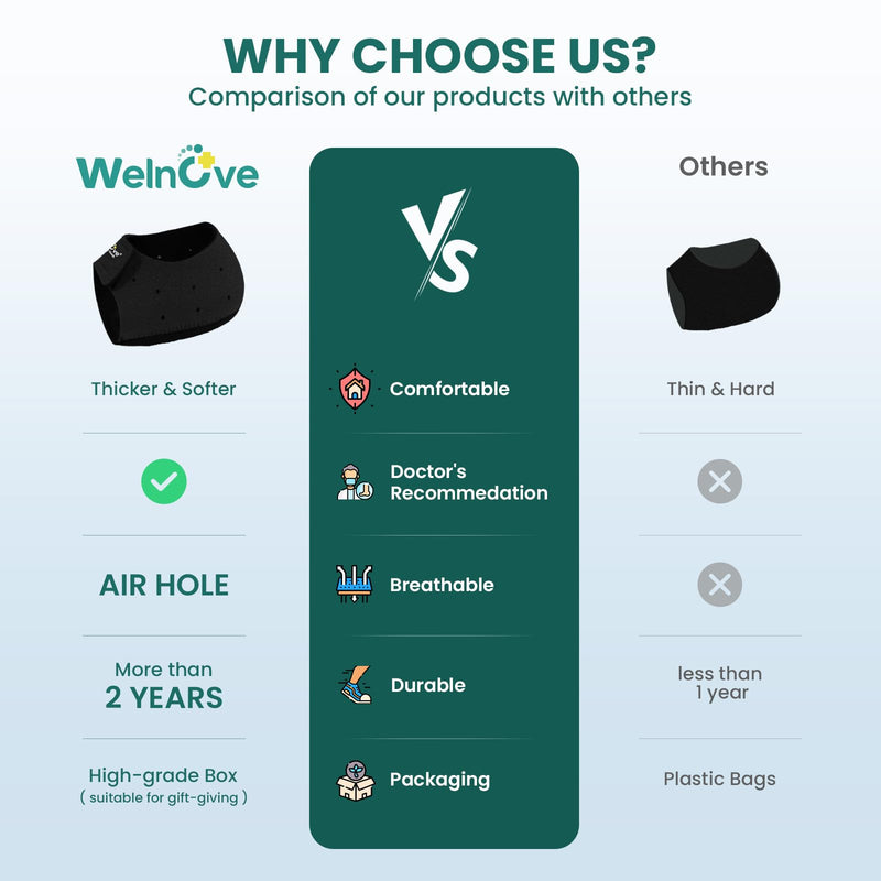 [Australia] - Welnove Heel Protector for Plantar Fasciitis Gel Heel Cups for Women Men Heel Spur Pain Relief Heel Insoles Pads for Achilles Tendonitis Dry Cracked Black Small - EU 36-41 