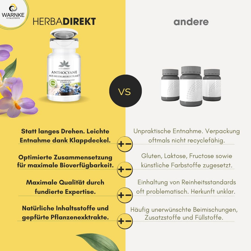 [Australia] - Anthocyanins from blueberry extract 25% - 90 capsules - vegan | HERBADIREKT by Warnke vital substances - German pharmacy quality 