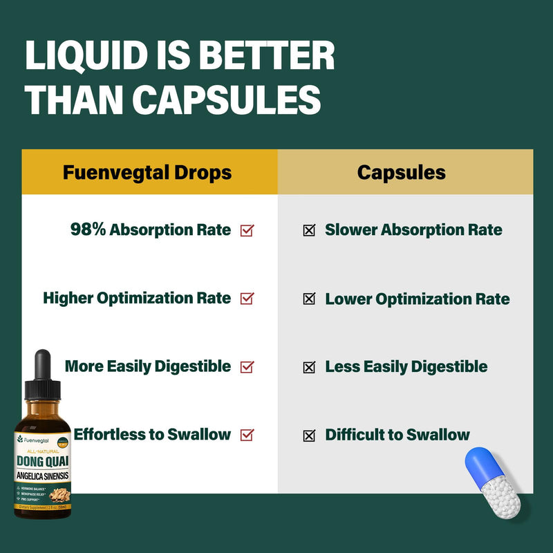 [Australia] - Dong Quai (Angelica Ainensis) Drops for Women, Menopause Relief & PMS Support with Red Clover Black Cohosh Herbal Extract, Natural Liquid Supplement for Hot Flashes, Night Sweats. 2oz Original 2 Fl Oz (Pack of 1) 