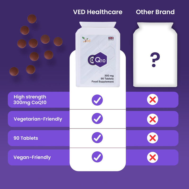 VED Ubiquinone Coenzyme Q10 300 mg Supplement, 180 Vegan CoQ10 Tablets, Super Strength Vegan Friendly Naturally Fermented CoQ10 Supplement, Non-GMO, 6 Months Supply.