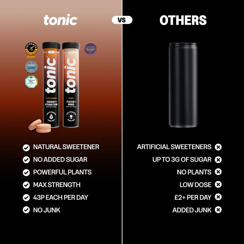 Tonic Health Energy & Focus Bundle - Clean Energy, Hydration Focus, Mind & Cognitive Support – Effervescent Tablets with Electrolytes & Nootropics – No Sugar – 2 x 20 Day Supply