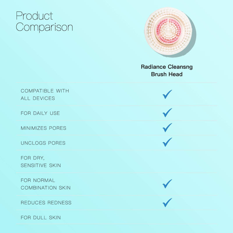 Clarisonic Facial Cleansing Brush Head Replacement | Radiance Brush Head for Dull Skin | Suitable for Sensitive Skin with Travel Bag 2 Count (Pack of 1)