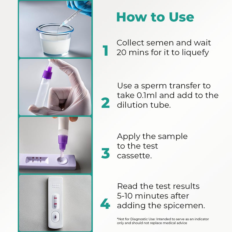 2-Pack Male Fertility Test - At-Home Sperm Count & Analysis Kit | Check Normal or Low Sperm Count, Fast, Private, Easy to use, Accurate At-Home Analysis, No Labs Visit