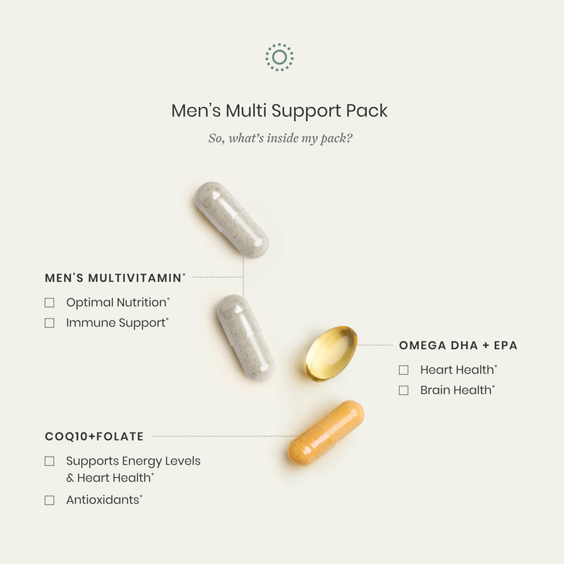 Perelel Mens Daily Multivitamin with Omega 3, CoQ10, & Folate | Mens Wellness, Nutritional, & Fertility Support for Any Life Stage, Soy & Gluten Free, Non-GMO, 30 Daily Pill Packs