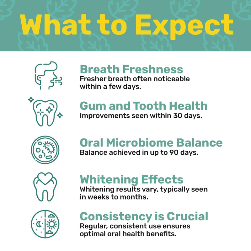 ProBiora Oral Probiotics for Teeth and Gums | Dental Probiotics for Improved Oral Health | Bad Breath Treatment for Adults | ProBiora3 Patented Probiotic Blend | Tooth Whitening | 30 Mint Tablets 30 Count (Pack of 1)