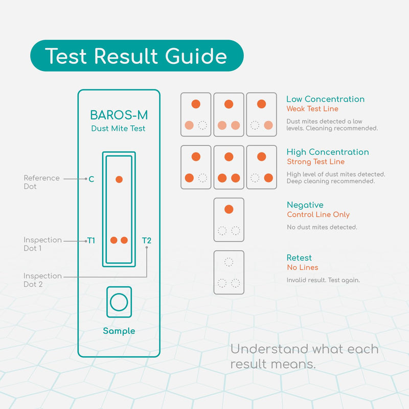 BAROS-M House Dust Mite Allergen Test Kit - (2 Tests) Results Within 10 Minutes, No Lab Fee Required, Rapid Allergen Monitor for Early Detection.