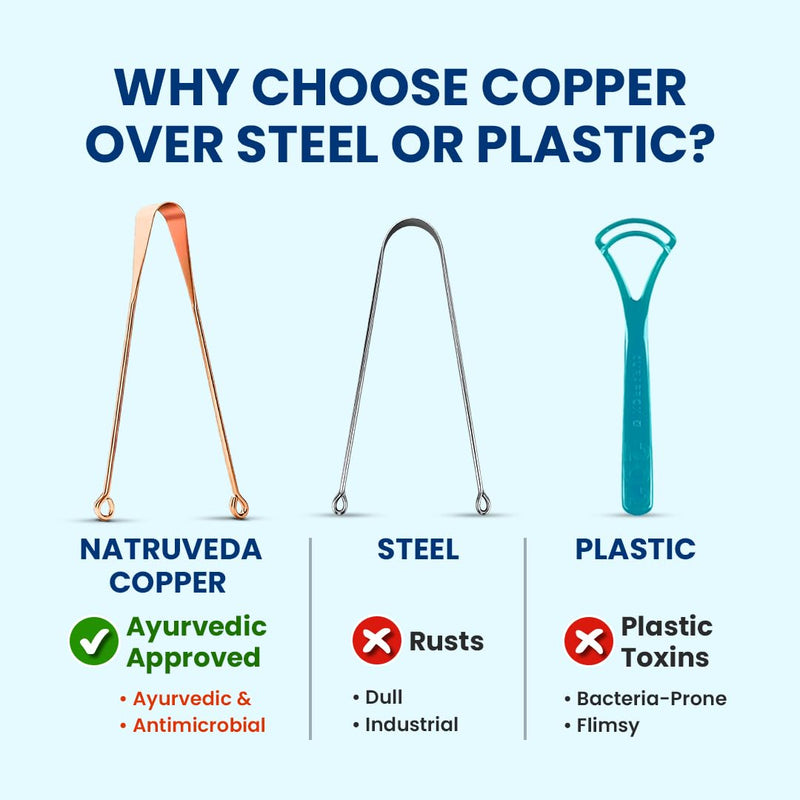 [Australia] - Copper Tongue Scraper - Metal Oral Hygiene Tool for Kids, Reusable Mouth Scraper & Cleaner, Premium Copper Design, Fresher Breath & Debris Removal, Travel-Friendly, USA-Based Seller - 4-PACK Copper - U shaped 4 Pack 