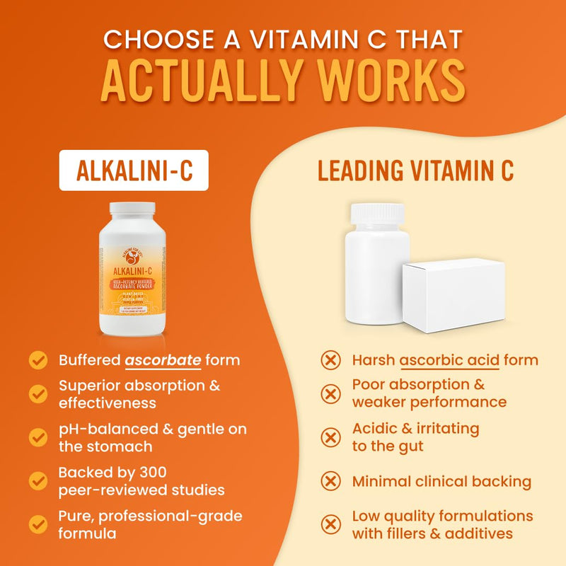 Alkaline for Life Buffered Vitamin C Powder, Corn-Free, L-Ascorbate | 1,584 Mg L-Ascorbate Per Half-Teaspoon; With Potassium, Calcium, Magnesium, Zinc; Non-Acidic, Gentle; Vegan 8 Ounce (Pack of 1)
