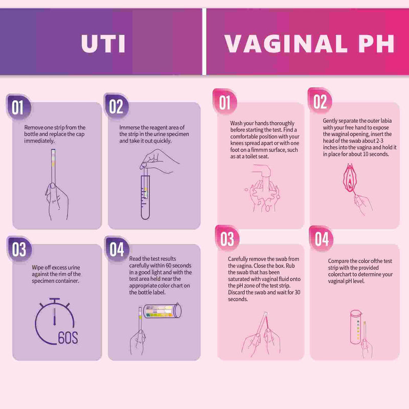 [Australia] - UTI Test Strips (UTI) Test Strip + Vaginal pH Test Kit for Women & Kids Urine Test Strips, Urinalysis Test Strip, Easy at Home Urinary Tract Infection Test Kit. 