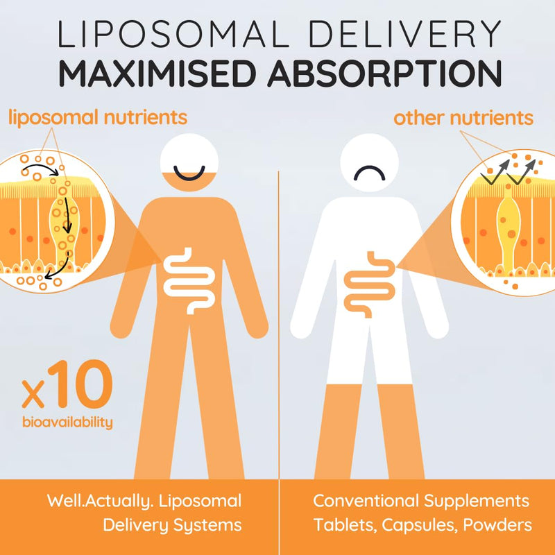 Liposomal Vitamin B12 Oral Spray 1200mcg - High Strength Methylcobalamin Supplement, Fast Absorbing, Methylated Vegan VIT B 12, Energy & Brain Support - Truly Fruity Mango (180 Sprays)