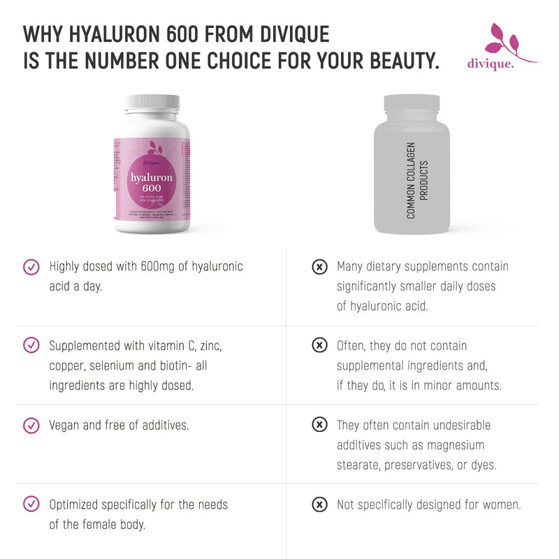 Hyaluronic Acid Supplement 600mg per Capsule (500-700 KDA) - 3 Months Supply - Double Potency 90 Hyaluronic Acid Capsules - Vegan, Fermented - Formula with Vitamin C, Zinc, Copper, Selenium, D-Biotine