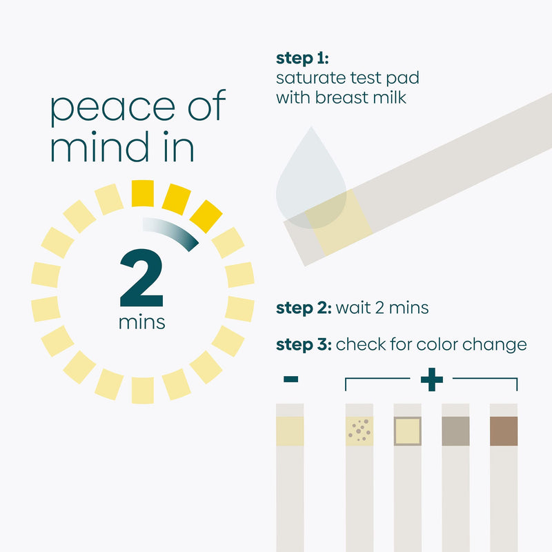 [Australia] - Upspring Milkscreen Test Strips to Detect Alcohol in Breast Milk - at-Home Test for Breastfeeding Moms, Simple Breast Milk Alcohol Dip Test with Accurate Results in 2 Minutes, 30 Test Strips… 