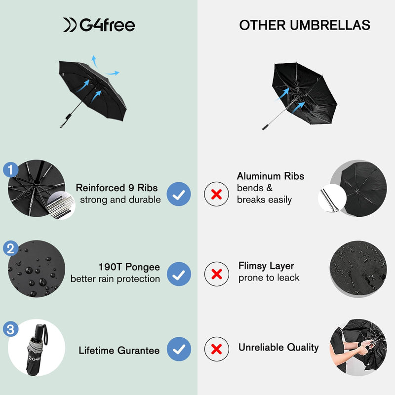 G4Free 42 Inch Eco Windproof Folding Umbrella with Reflective Strip + 42 Inch Compact Strong Windproof Travel Umbrellas for Rain & Sun
