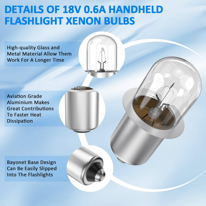 [Australia] - 18 Volt Xenon Bulb for Milwaukee M18 Flashlight, V18 Worklight, Replace 49-24-0171 49-24-0165 49-24-0160 49-81-0030-2 Pack 