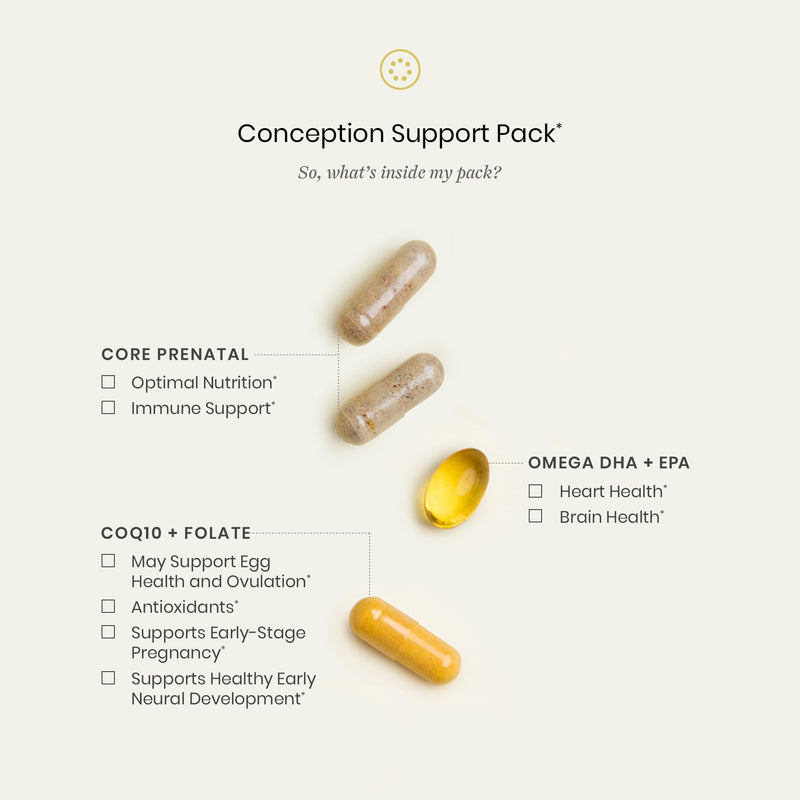 [Australia] - Perelel Conception Support Pack, Prenatal Multivitamin with DHA Omega 3, COQ10 & Folate, Supports Fertility Wellness for Women, Soy & Gluten Free, Non GMO, 30 Daily Pill Packs 