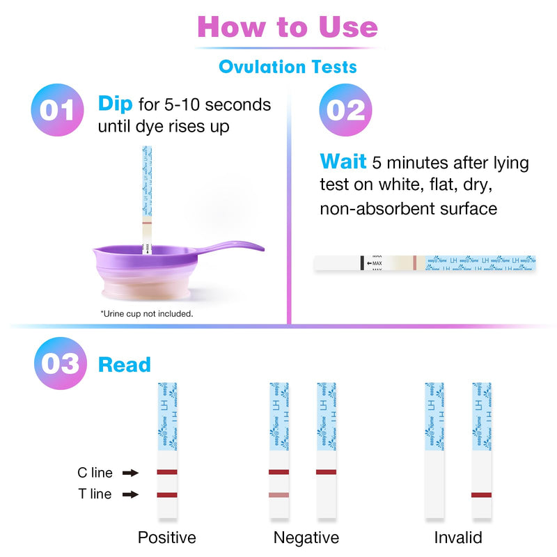 Easy@Home 50 Ovulation Test Strips and 20 Pregnancy Test Strips Combo Kit | Ovulation and Pregnancy Test Strips, 50 LH Tests + 20 hCG Tests, Daily Ovulation Tracking, Package May Vary 70 Count (Pack of 1)