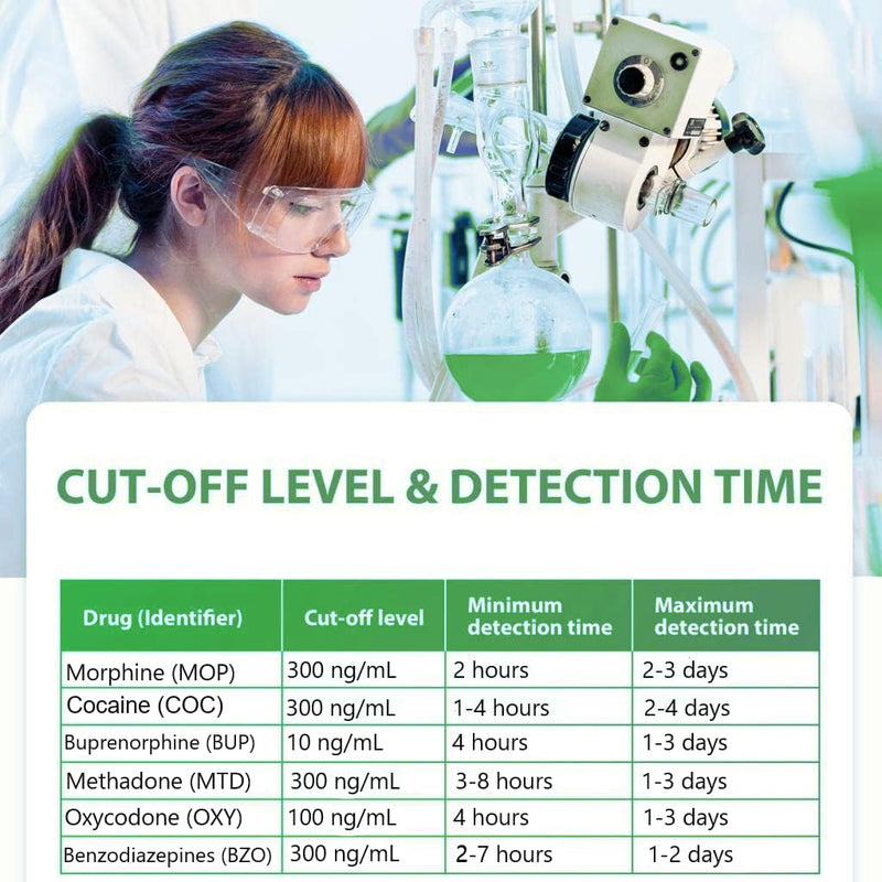Easy@Home Multi-Drug Screen Test: Check for Buprenorphine (BUP), Cocaine (COC), Morphine (MOR), Methadone (MTD), Oxazepam (BZO), Oxycodone (OXY) -#EDOAP-865 (6 Pack) | Testing for Buprenorphine (BUP), Cocaine (COC), Morphine (MOR), Methadone (MTD), Oxa...