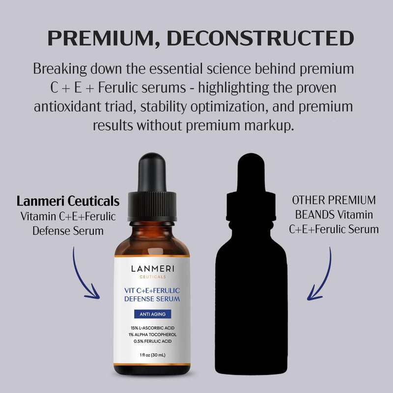 Lanmeri Ceuticals 15% Vitamin C + E + Ferulic Serum: Advanced Antioxidant Defense Formula with 1% Vitamin E & 0.5% Ferulic Acid – High-Stability Vitamin C Serum (1 fl oz) 1-Pack C+E+Ferulic Serum
