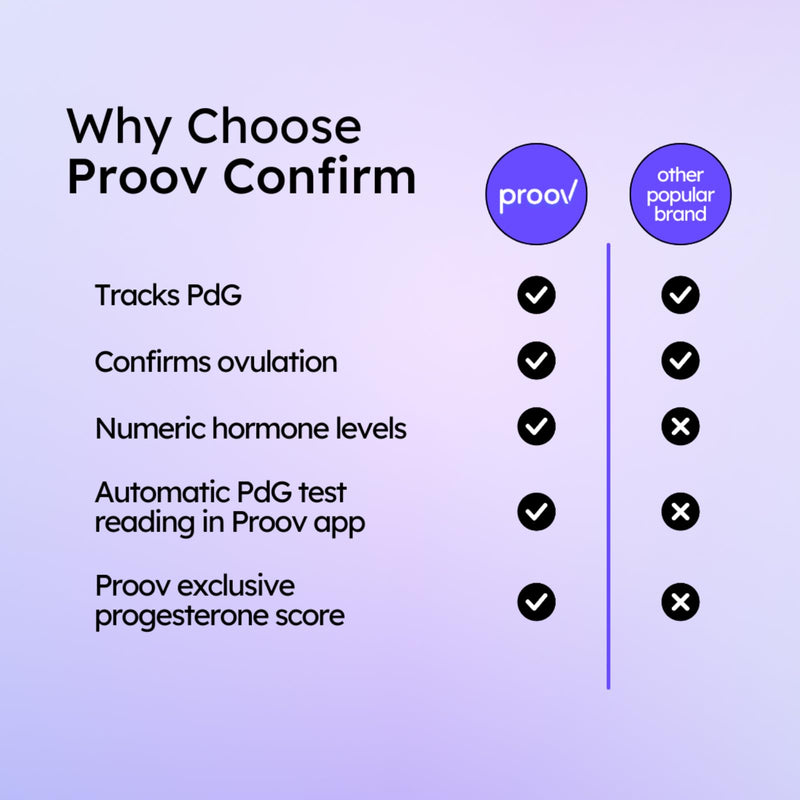 [Australia] - Proov PdG Test Strips for Women - 10 Progesterone Test Strips - Confirm Successful Ovulation at Home - 2 Cycle Pack - Fertility Tracker - Compatible with Fertility, Pregnancy & Ovulation Tests 10 Count (Pack of 1) 