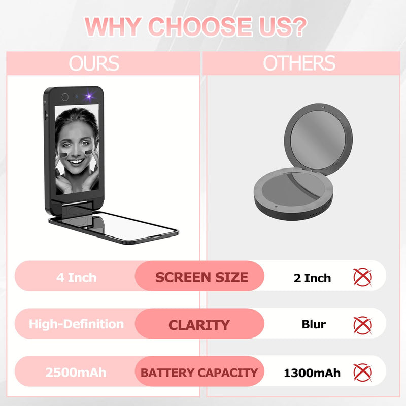 UV Camera for Sunscreen Test UV Mirror Sunscreen Camera, 4 Inch Vanity Mirror Rechargeable Compact Travel Makeup Mirror Handheld Double-Sided Pocket Mirror for Skin Protection(Dark Black) Dark Black