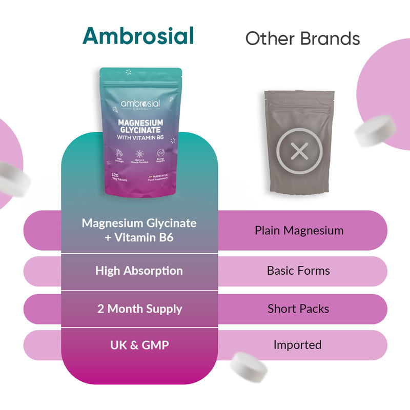 Ambrosial Magnesium Glycinate 1500 mg with Vitamin B6 – High Absorption Supplement - 315 mg Elemental Magnesium with B6 – Daily Mineral Support – UK Made, Vegan, GMP Certified – 120 Tablets