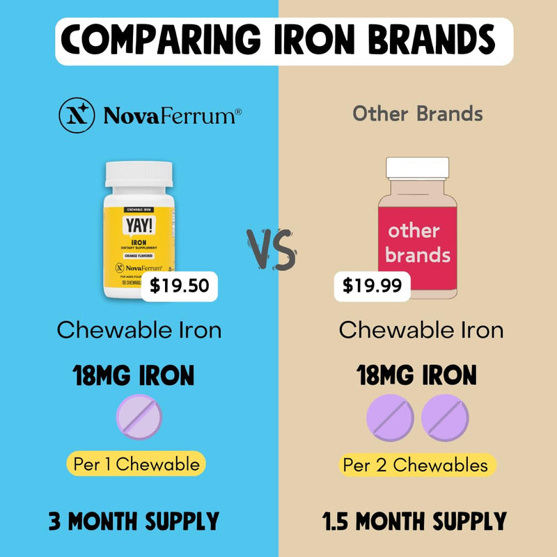 [Australia] - NovaFerrum Yay | Chewable Iron Supplement for Kids & Adults for Anemia | 18mg of Iron | 90 Servings | Sugar Free | Vegan | Gluten Free | Orange Flavor 