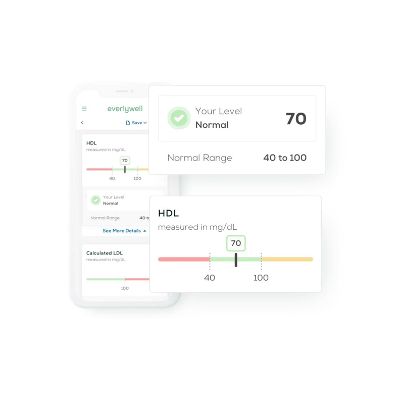 Everlywell At-Home Cholesterol and Lipids Lab Test Collection Kit for Women and Men, Measures HDL, LDL and Triglycerides for Accurate Results from a CLIA-Certified Lab Within Days, for Ages 18 Plus