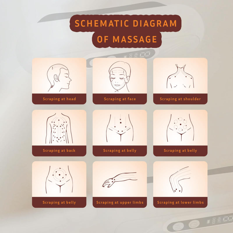 [Australia] - Heated Gua Sha Scraping Massage Tool by TheraStone mini; Skin Scraping Stone with Heat & Vibration, with Bian Stone,Soft-Tissue Massage, Improve Blood Circulation, Relieve Pain, Anti-Aging (White) 
