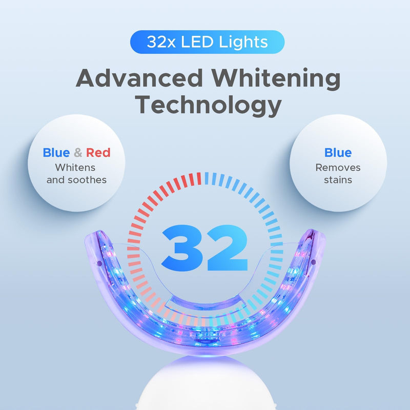 [Australia] - Luelli Teeth Whitening Kit with 35% Carbamide Peroxide - Teeth Whitener for Sensitive Teeth | Enamel Safe - 32 LED Lights - Wireless with Tray and Whitening Gel Pen for Home | Travel (Cool Mint) 