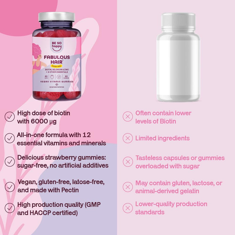 BeSoHappy® Biotin Gummies 6000mcg Complex for Hair Growth, 60 Days Supply with Selenium, Zinc, B12 Vitamin, Retinol Vitamins B6, C, D, E, Strawberry Candies Flavor, Vegan.