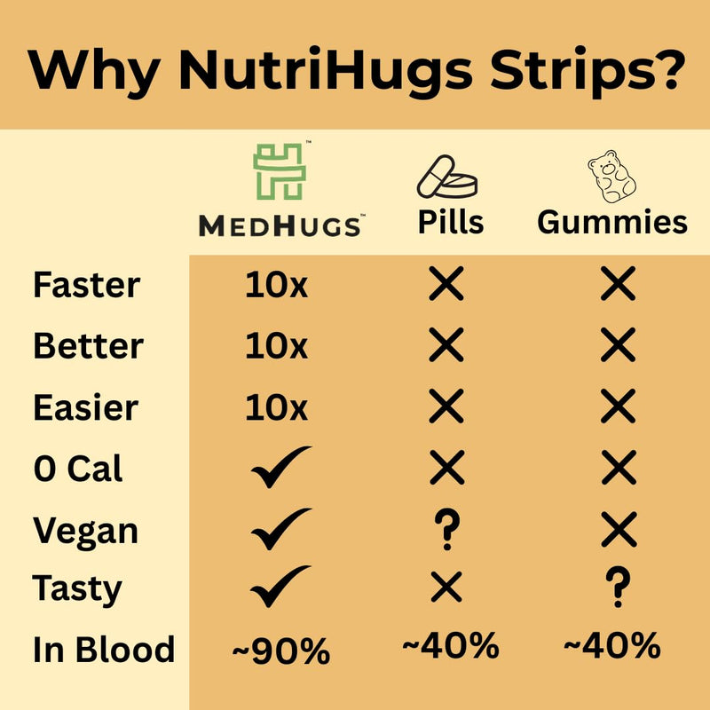 NutriHugs Immune Support Strips - Vitamin C, Elderberry and Beta Glucan - Fast-Dissolving Oral Thin Film Strips - Sugar-Free, Vegan, Non-GMO - Doctor-Formulated - 30 Count