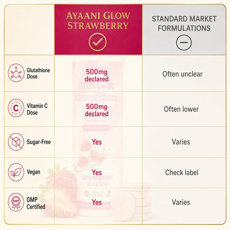 Glow Strawberry — Glutathione 500mg + Vitamin C 500mg | Beauty Drink for Skin Glow | Even Tone | Radiance | Zero Sugar and No Fillers | Effervescent Tablets | 20 Count