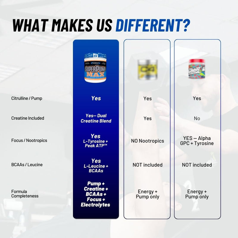 Gaspari Nutrition SuperPump MAX, The Ultimate Pre Workout Powder, Sustained Energy Preworkout, Nitric Oxide Booster, Muscle Growth, Recovery & Replenishes Electrolytes (30 Servings, Fruit Punch)