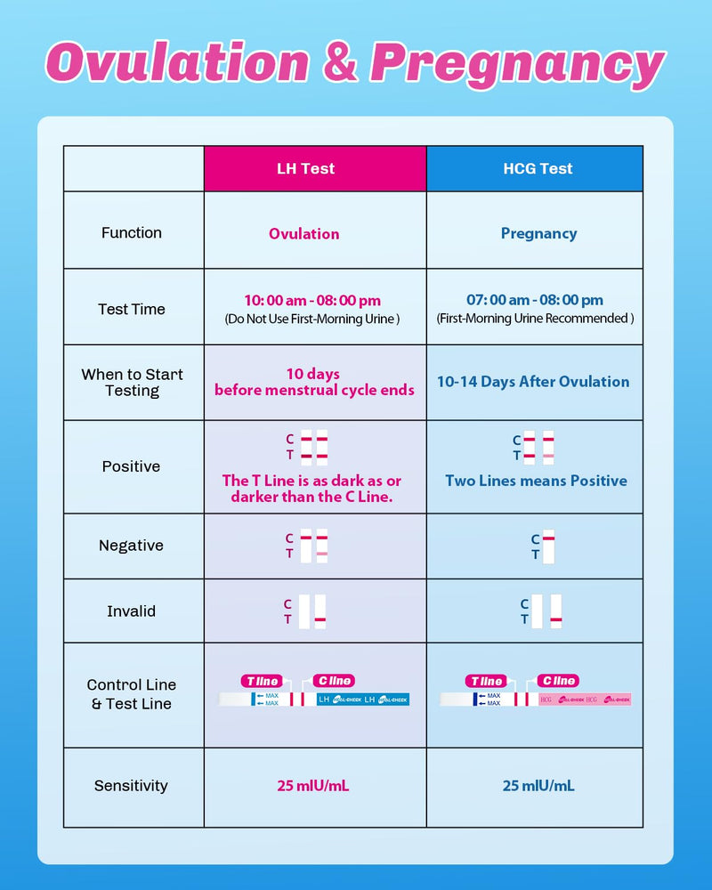 HEAL-CHECK 60 Ovulation and 20 Pregnancy Tests Strips with 80 Urine Cups, Fertility for Women TTC, Easy to Use at Home, Over 99% Accuracy, Individually Wrapped 80 Count