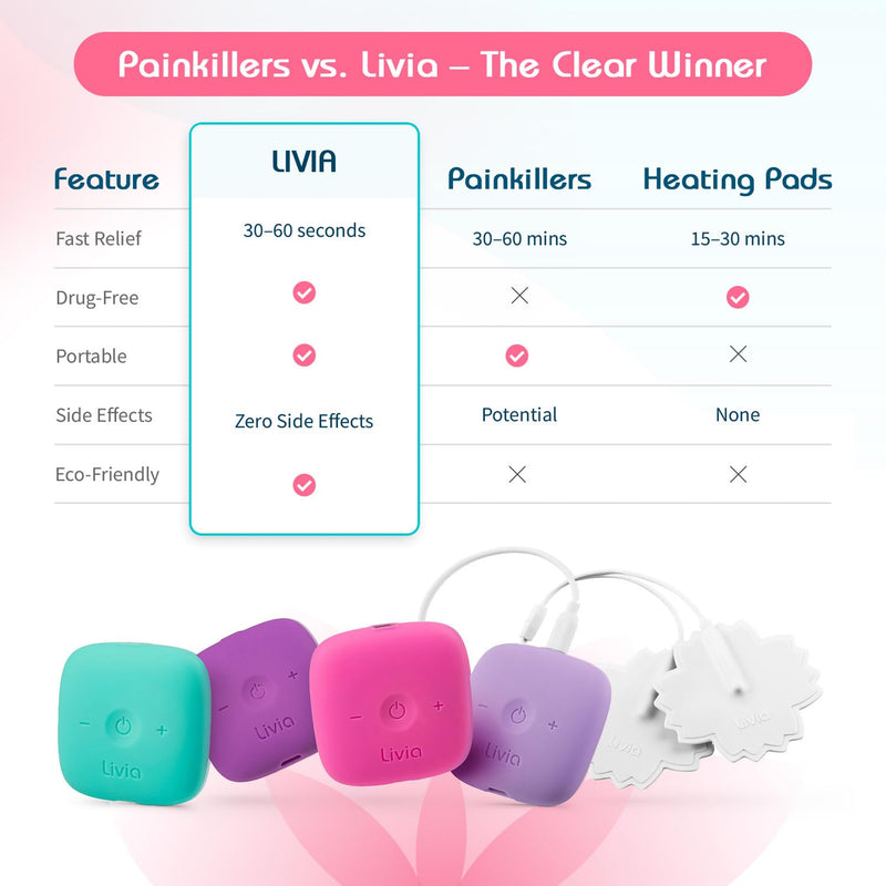 [Australia] - Livia Flower Pads | Electrodes Menstrual Pain Relief Device | Compact, Lightweight, Discreet | Skin-Friendly & Easy to Apply | 1 Set of Electrodes 