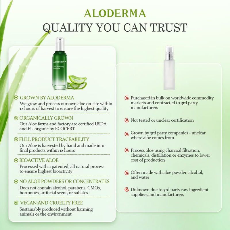 Aloderma Brightening Face Moisturizer 75% Organic Aloe, Niacinamide 3.5 oz | Lightweight daily lotion for dull and tired skin. Features squalane & vitamin C to even texture and tone safely day or night