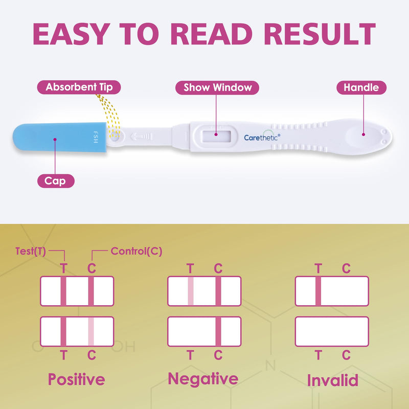 [Australia] - [5 Pack] Carethetic FSH Menopause Test Kit - Midstream at-Home Menopause Test, High-Sensitivity FSH Detection for Perimenopause & Fertility Monitoring 