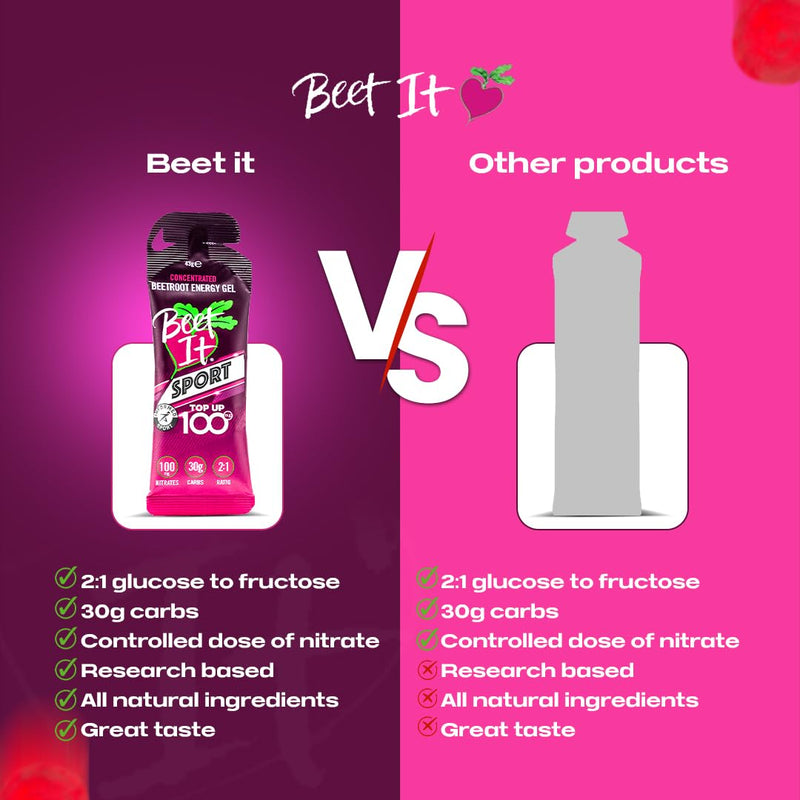 Beet It Sport Concentrated Beetroot Energy Gel, Long Lasting Effect, Running Gels (12 x 43g) 43g (Pack of 12)