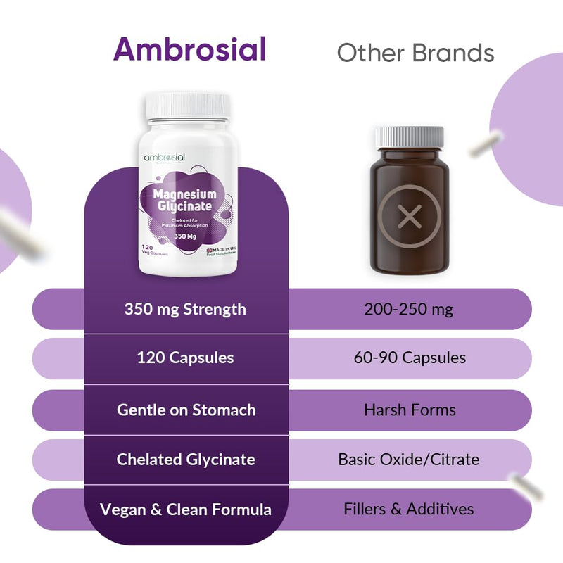 Ambrosial Chelated Magnesium Glycinate - 350 mg of Elemental Magnesium – High Strength Mag.Supplement for Women & Men, Gentle on Stomach, Vegan, GMP Certified, 120 Capsules (4 Months Supply)