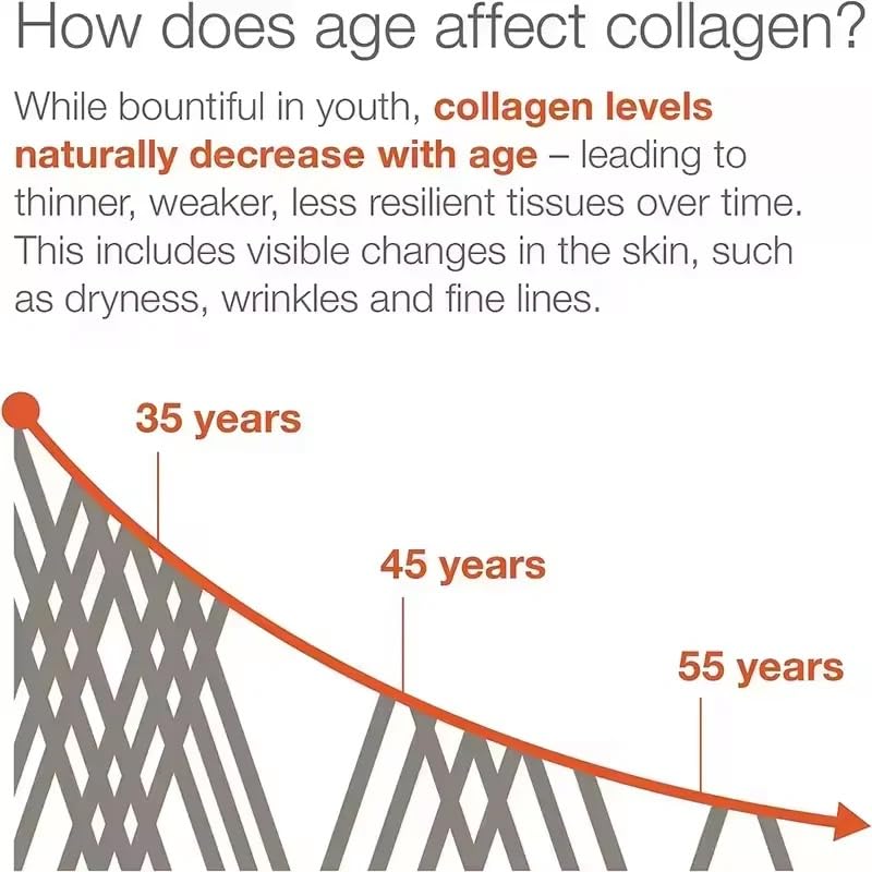 14 In 1 Collagen Blend Supplement - Peptides Types l II III V X Biotin Keratin Hyaluronic Acid Folate Zinc Quercetin Apple Cider Vinegar Magnesium Grape Seed Extract Hair Skin Nail Health Support