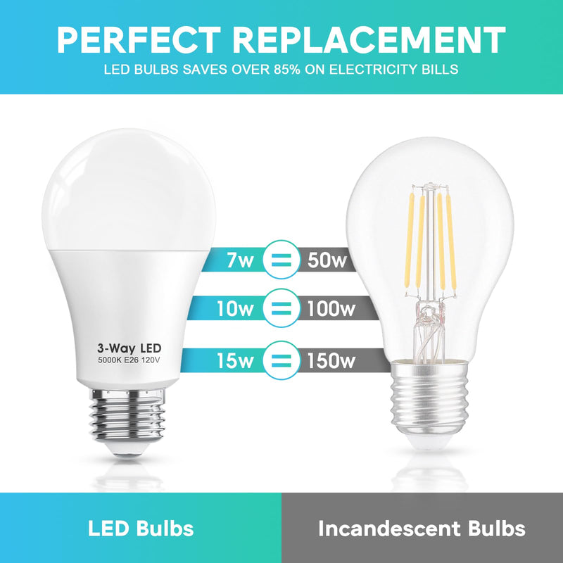 [Australia] - 3 Way LED Light Bulbs 50 100 150W Equivalent, Daylight White 5000K 3 Way Light Bulbs, A19 Three Way Light Bulbs,E26 Base 3-Way Light Bulbs for Reading,Living Room-2 Pack 2 Pack 