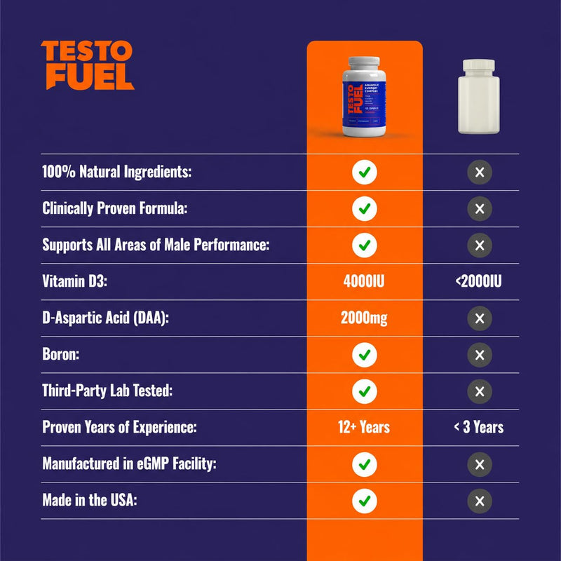 TestoFuel 120 T-Booster Pills - Test Booster for Men - 100% Natural Ingredients - Contributes to Normal Testosterone Levels & Muscle - Vitamin, Fenugreek & Magnesium Booster - UK Made Pro Supplement